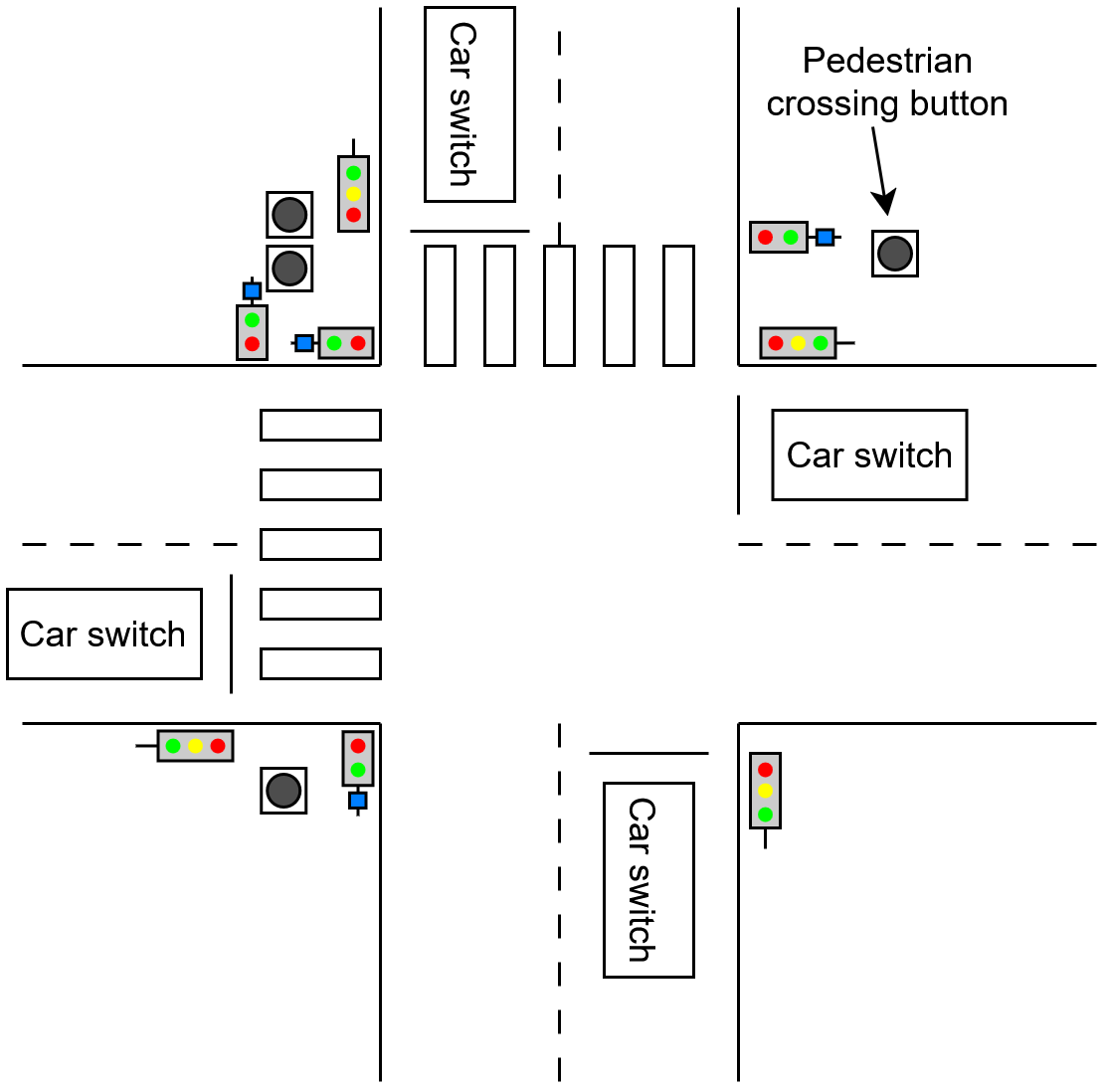 Picture of the layout of the junction
